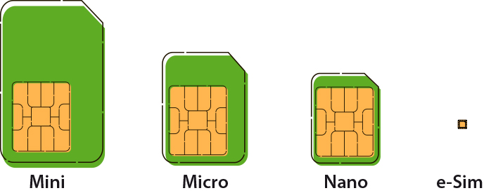 Focus sur les différents formats de carte SIM utilisés par les smartphones  de la boutique de Free